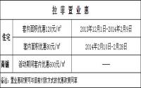 拉菲置业惠进行中 套内最高优惠420元㎡