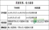 年末置业紫金城 畅享四重钜惠三重好礼