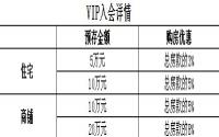 丽雅时代16号动工 南溪上游生活即将启幕