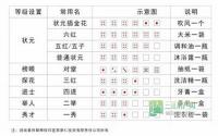 博饼游戏 一足千金 鼎仁国际邀您挑战