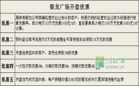 购商铺优惠多 银龙广场五大开盘优惠出炉