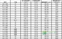 地中海蓝湾二期少量现房清盘大促销