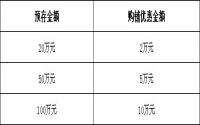 伊顿公馆商业近期推出 VIP排号进行中