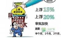 后“央五条”时代 宜宾首套房贷款好贷不？