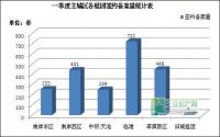 成交量居首 临港何以称霸宜宾楼市？