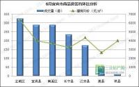 6月宜宾楼市多盘推新 实质性优惠增多