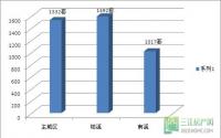 2012宜宾楼市年中盘点 下半年走势猜想