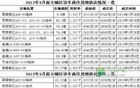 宜宾酒企走势低迷 政府推地节奏加快？