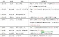 8月下旬宜宾楼市预告 商铺、住宅齐开盘
