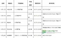 9月上旬新房源优惠快递 5盘亮相挺刚需