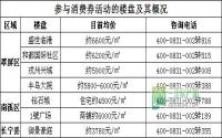 两千抵一万 三江房产网消费券活动即将启幕