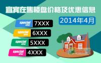 4月 宜宾在售楼盘价格及优惠信息