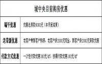 均价约4800元/㎡ 城中央三大优惠进行时