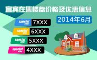 6月 宜宾在售楼盘价格及优惠信息