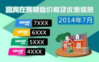 7月 宜宾在售楼盘价格及优惠信息