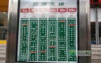 宜宾天柏大盘“城中央”看房记