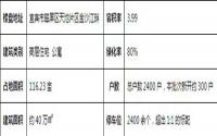 无愧为“宜居”大盘 半岛大院踩盘日记