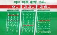 3月探访丽雅龙城 位置优越 配套待跟进