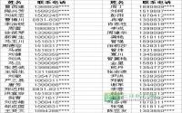 参与房产消费市场调查的网友 快来领奖品了！