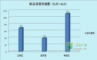 2013宜宾楼市每周速览（5.27-6.2）