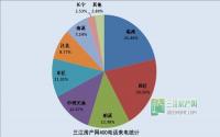 2013上半年宜宾这些楼盘人气最旺