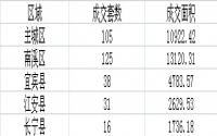 宜宾楼市每周速览（7月29日-8月4日）