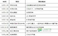 9月上旬 宜宾热点楼盘动态预告