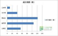 宜宾楼市一周速览（8月26日-9月1日）