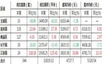 宜宾楼市每周速览（9月2日-9月8日）