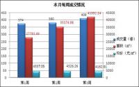 宜宾楼市一周速览（10月14日-20日）
