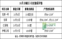 银十宜宾主城区仅4盘推新 成色或逊于9月