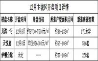 岁末宜宾楼市看点多 促销、活动齐上阵