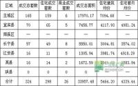 宜宾楼市一周速览12月30日-1月5日