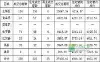 宜宾楼市一周速览1月6日-1月12日