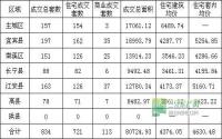 宜宾楼市一周速览1月20日-1月26日