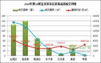 宜宾楼市一周速览（5月5日-5月11日）