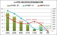 宜宾楼市一周速览（5月19日-5月25日）
