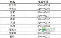 2014宜宾春季购房调查中奖名单新鲜出炉