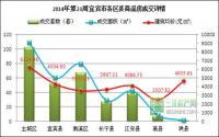 宜宾楼市一周速览（6月2日-6月8日）