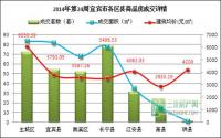 宜宾楼市一周速览（6月9日-6月15日）