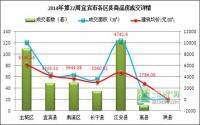 宜宾楼市一周速览（5月26日-6月1日）