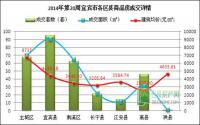 宜宾楼市一周速览（5月12日-5月18日）
