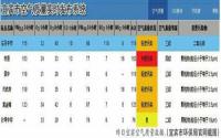 宜宾城区昨PM2.5 最高达153