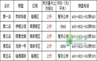 11月 宜宾三江房产网400电话数据报告