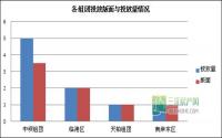 12月第1周 宜宾房地产平面广告监测数据
