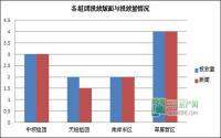12月第2周 宜宾房地产平面广告监测数据