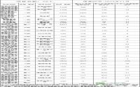 11月 宜宾市房地产管理局商品住房信息