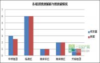 12月第3周 宜宾房地产平面广告监测数据