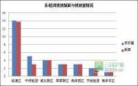 12月第4周 宜宾房地产平面广告监测数据