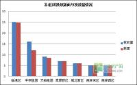 12月 宜宾房地产平面广告监测数据